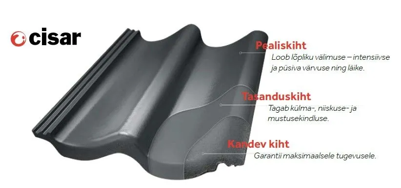 Cisar tehnoloogia